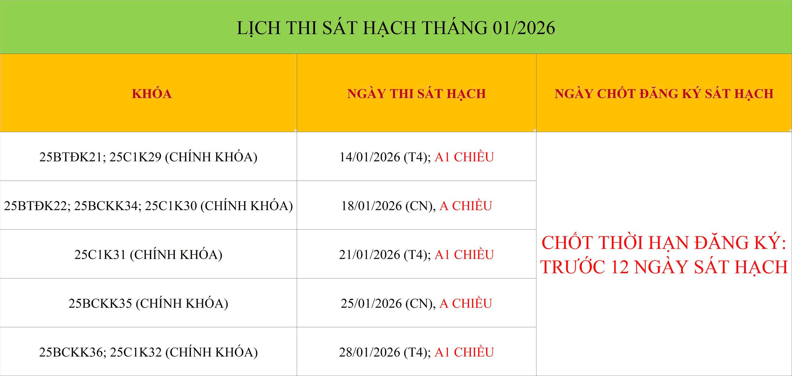 LỊCH SÁT HẠCH THÁNG 01/2026 1 LỊCH SÁT HẠCH THÁNG 01/2026