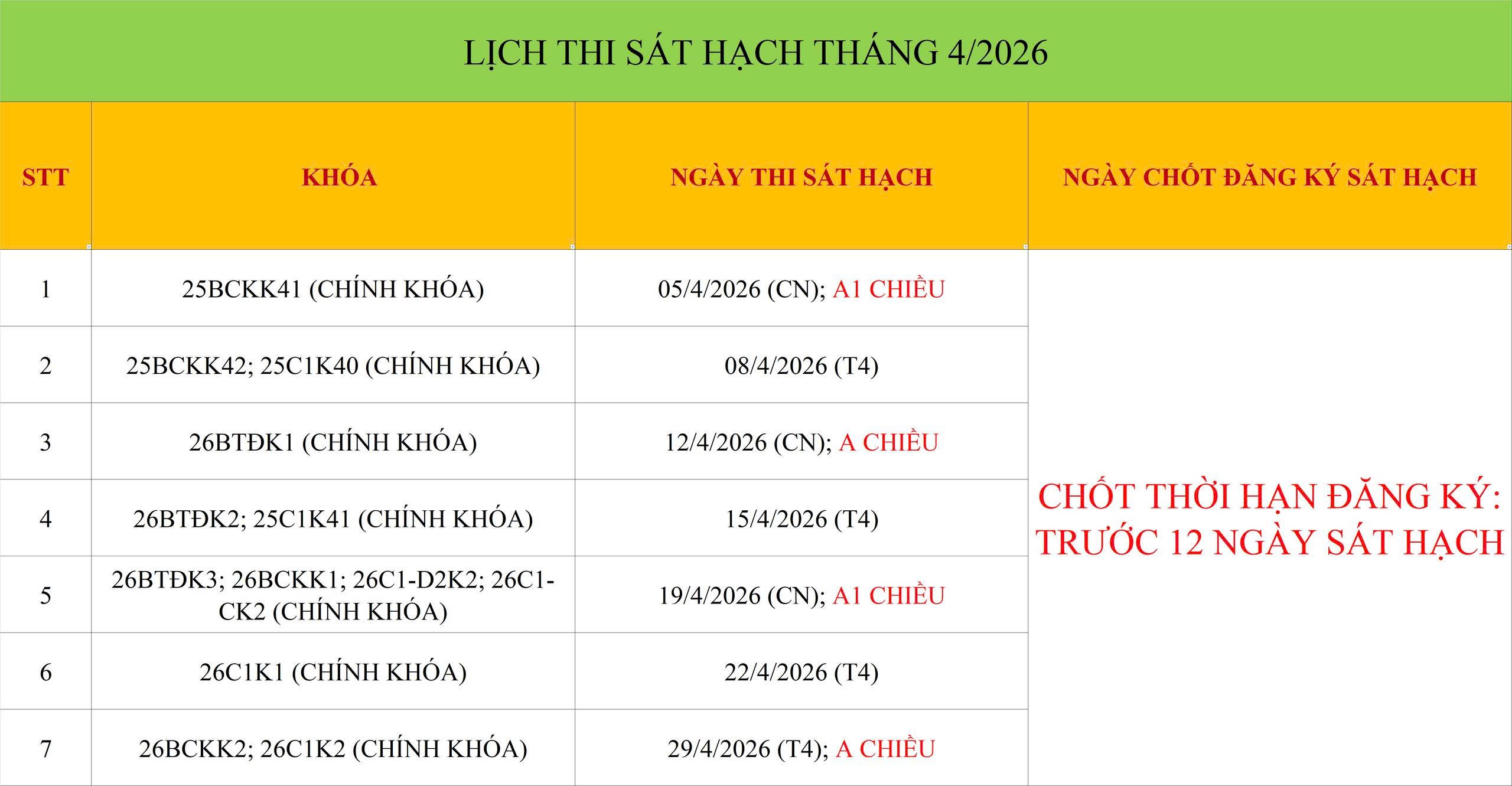 z7635520689068 c374fda80e61cfa10bc63c7b0d791769 LỊCH SÁT HẠCH THÁNG 04/2026