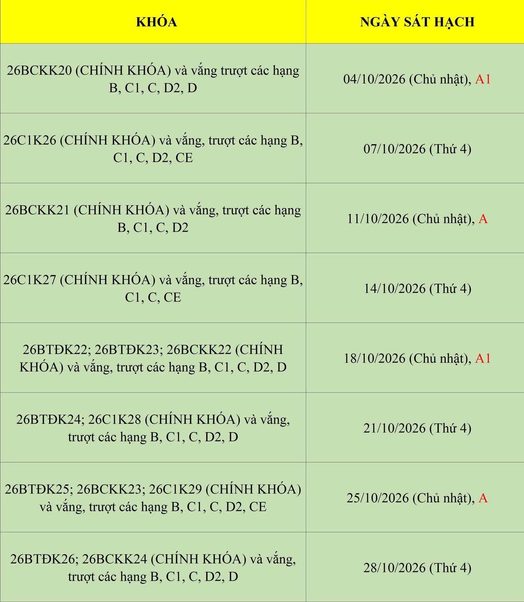 LỊCH SÁT HẠCH THÁNG 10/2026 1 sat hach t10 LỊCH SÁT HẠCH THÁNG 10/2026